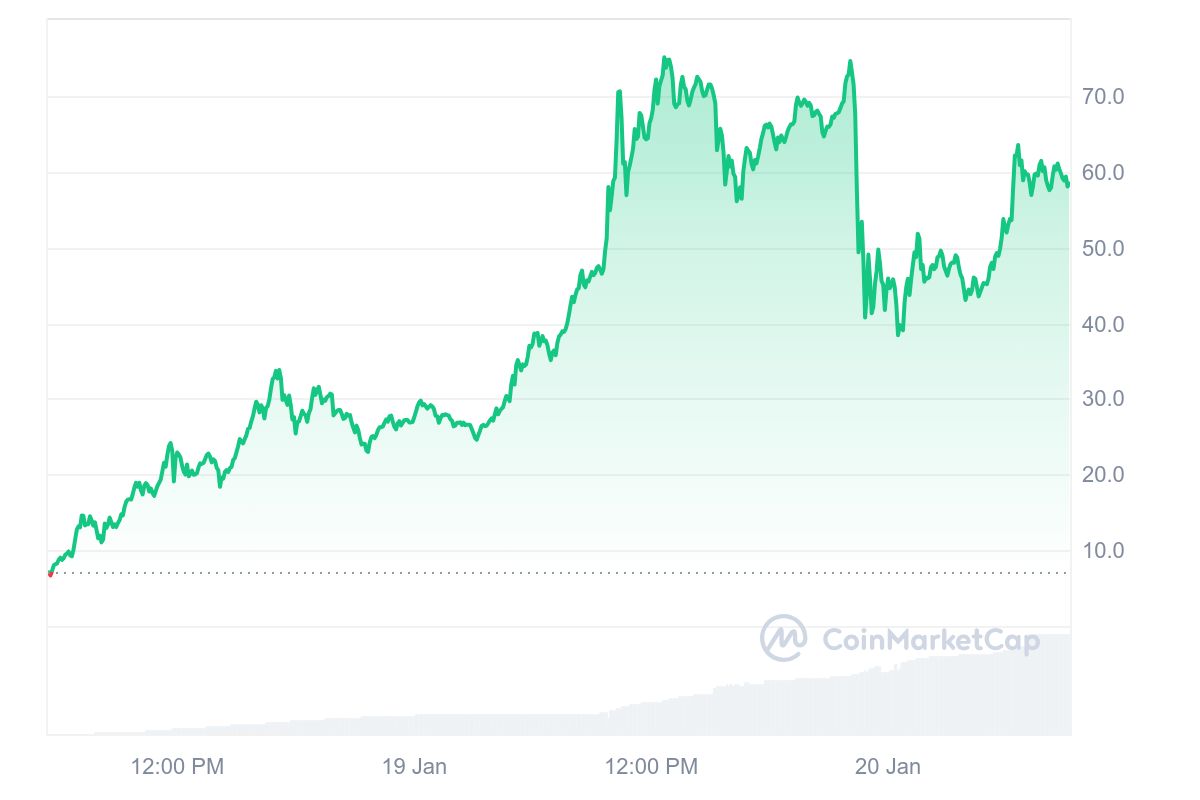 Why Is Bitcoin Up? BTC Price Tests New ATH Ahead of Donald Trump’s